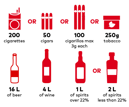 Duty free shopping limits in the UK: What you need to know